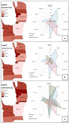 Climate resilient agriculture and enhancing food production: Field experience from Agusan del Norte, Caraga Region, Philippines